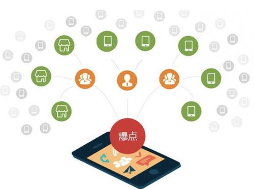 八公山为什么越来越多的企业通过软文营销来引流